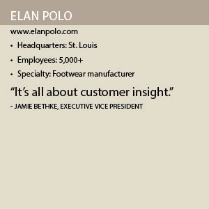 Elan Polo Info