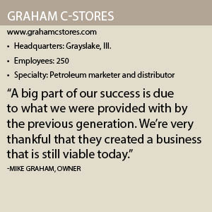 Graham C Stores Info