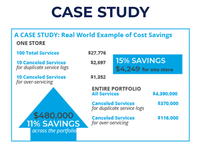 A snapshot of Case Facilities Management Solutions’ case study showing its client-centric approach.