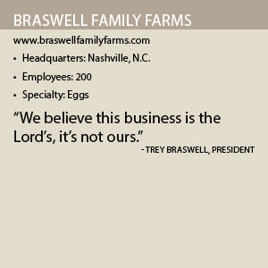Braswell Family Farms fact box