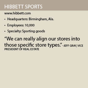 Hibbett Sports closed for remodeling