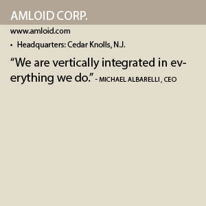 Amloid Info