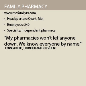 Family Pharmacy Info