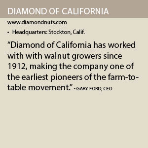 Diamond of Calif Info