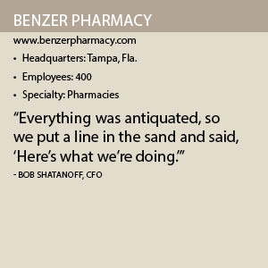 Benzer Pharmacy Info