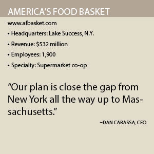 Americas Food Basket Fact Box