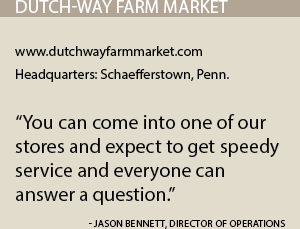 dutchwayfarm box