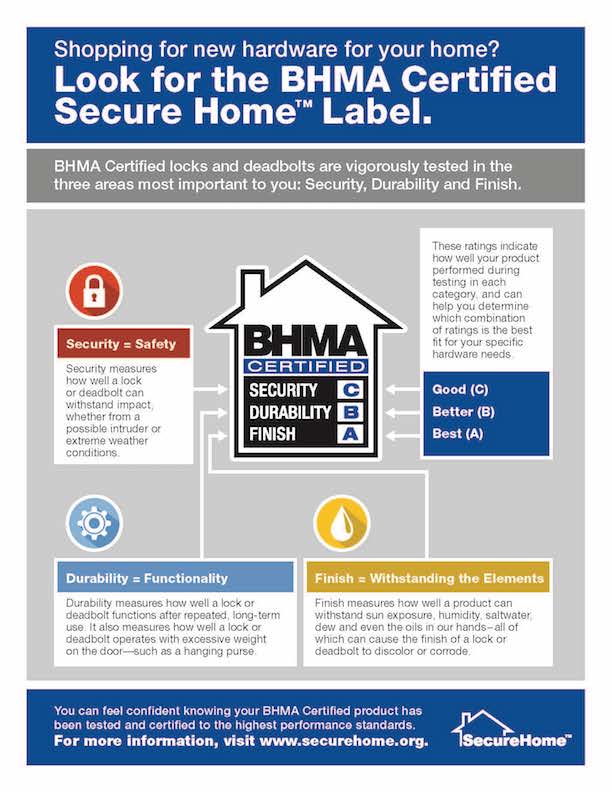 BHMA Look for the Label Infographic