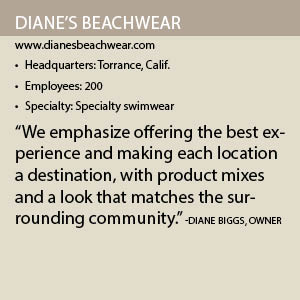 Dianes Beachwear Info